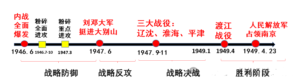 2024年中考历史中级冲刺知识网络 第38张