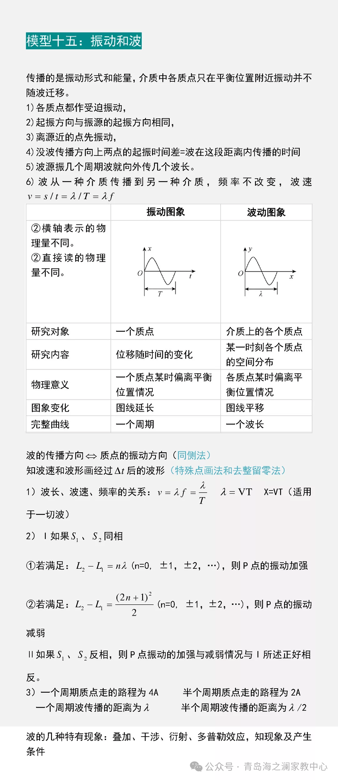 青岛海洋大学家教【高考物理 】16个物理常见题型一对一上门辅导陪读高中理科全科提高大学生家教 第22张