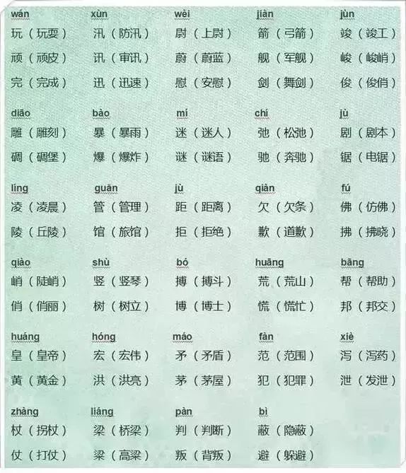 语文老师太有才!把小学6年同音字做成图,全班孩子再也没错过! 第1张