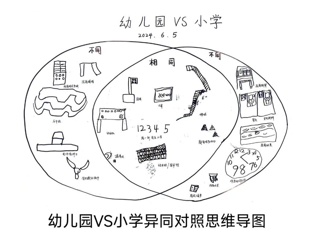 【幼小衔接】探秘小学 “幼”遇成长 第53张