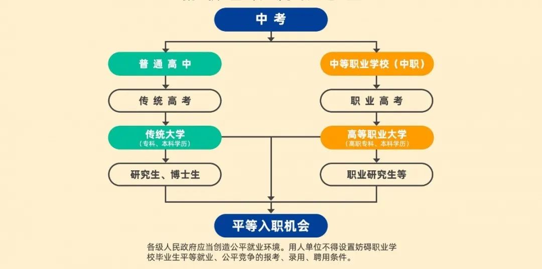 高考倒计时1天 | 2024届高考生需知 第9张