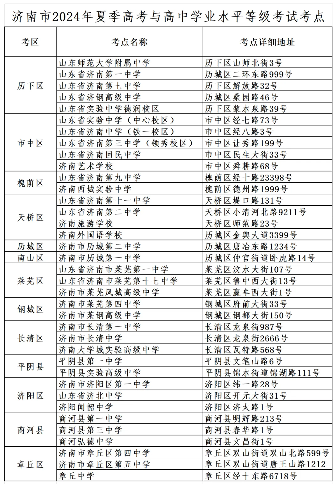 2024高考明日开考!@山东考生,考前请注意 第13张