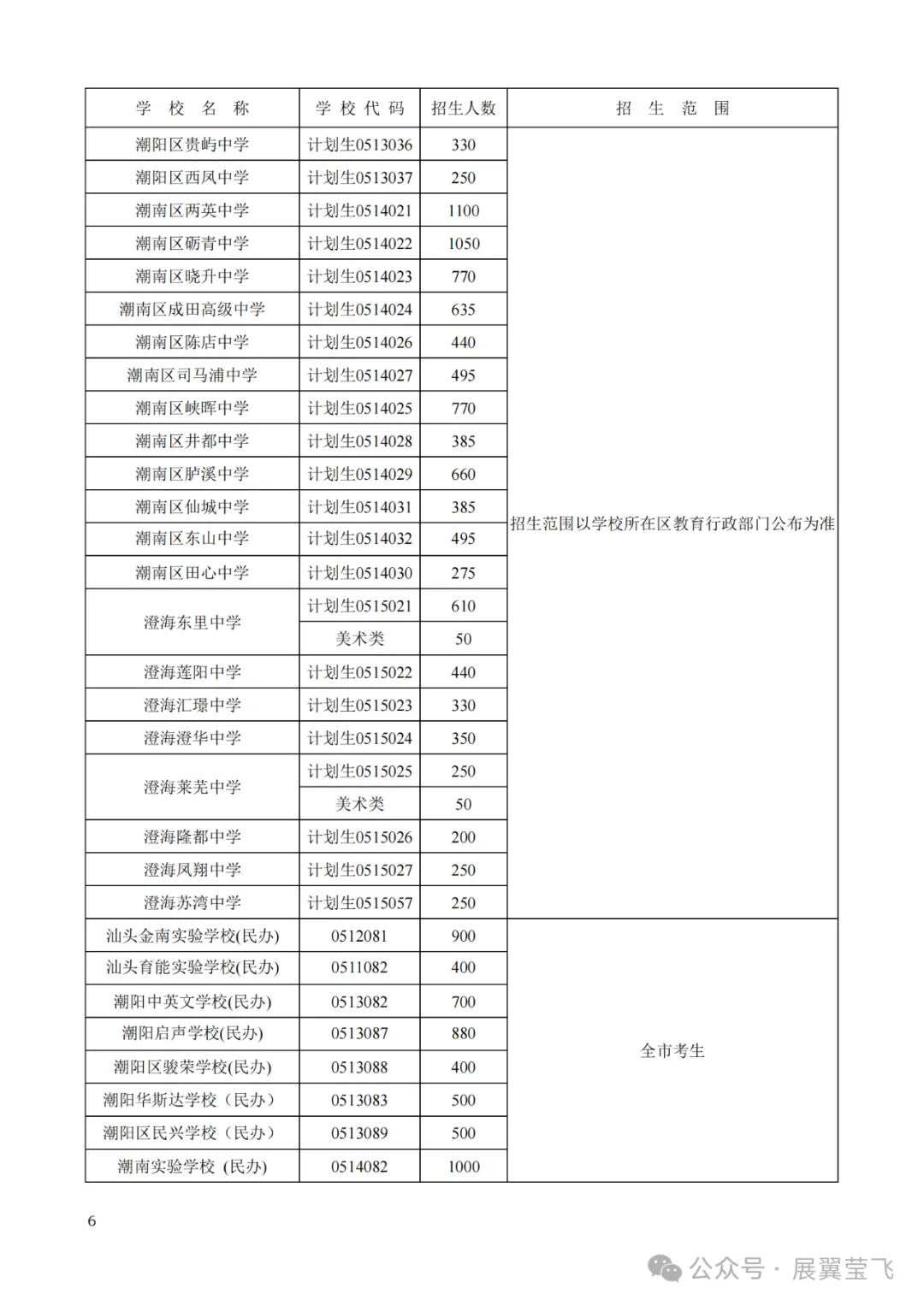 重磅!汕头中考分数线预测评估大参考2024,含招生计划目录,信息量极大!附带潮阳实验招生信息 第8张