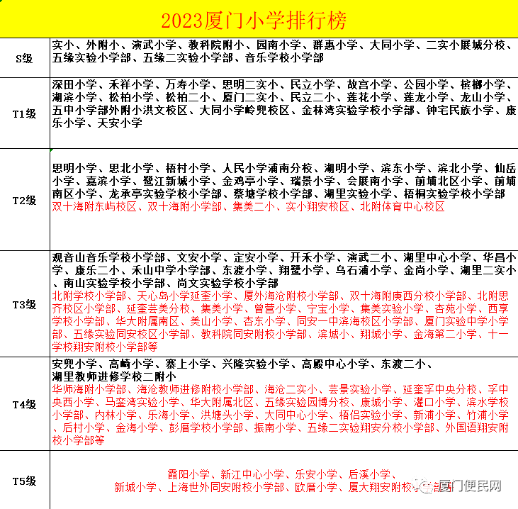 2023年厦门小学分级排行榜 第3张