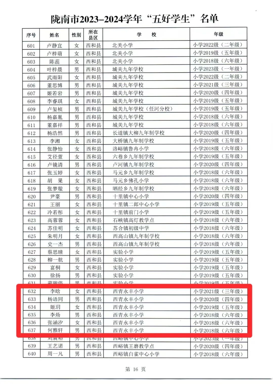 喜报|西和县西青永丰小学六名同学被授予“陇南市五好学生”荣誉称号 第4张