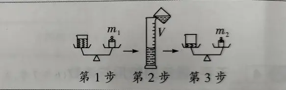 【中考物理】2024年中考物理考前20天终极冲刺攻略(倒计时15天)——质量与密度 第25张