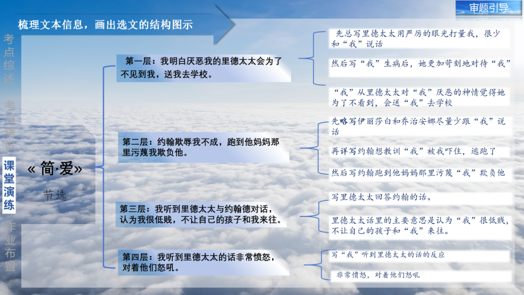 2024年中考语文复习之名著阅读:对事件和情节的概括 第25张