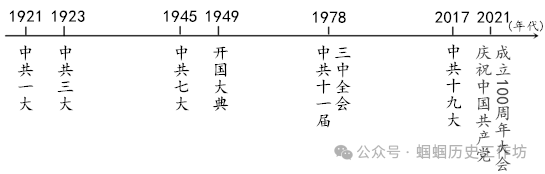 【2024年中考备考】历史小论文题型归纳与解题攻略 第13张