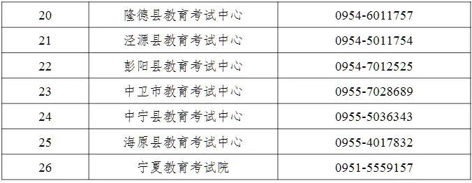 【关注】今年宁夏超7.3万人参加高考!高考咨询及举报电话公布… 第2张