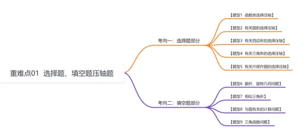 2024年上海中考选择题、填空题考点和解题思路分析 第3张