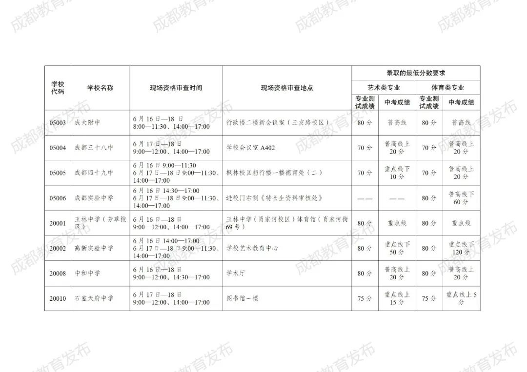 2024成都中考政策速递:普通高中艺体特长生招生计划来咯! 第27张