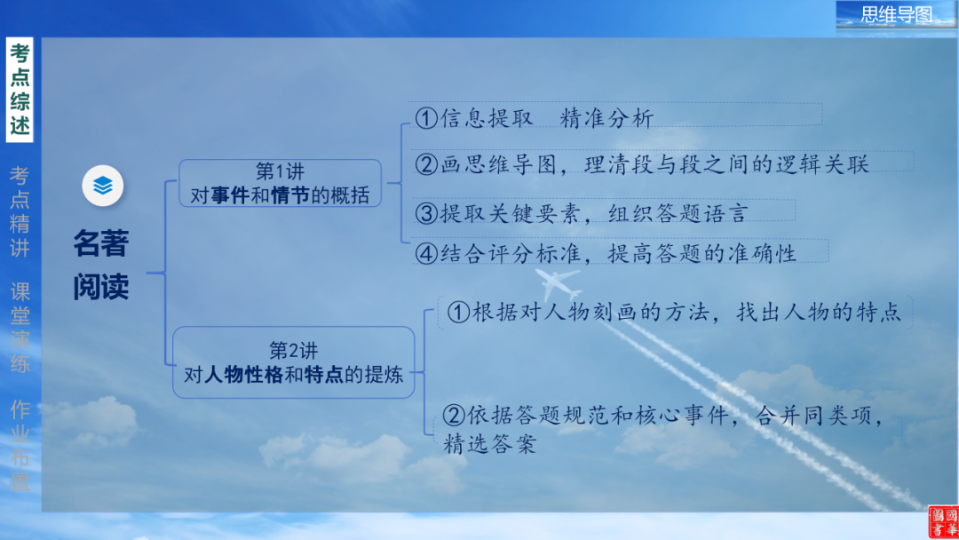 2024年中考语文复习之名著阅读:对事件和情节的概括 第7张