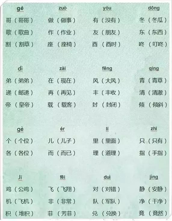 语文老师太有才!把小学6年同音字做成图,全班孩子再也没错过! 第6张