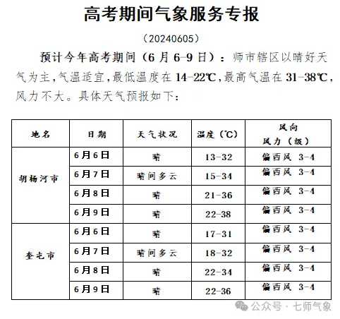 高考期间天气预报请查收~ 第1张