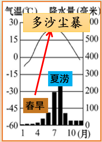 【中考地理必背知识点30】——北京市的城市特征与建设成就 第8张