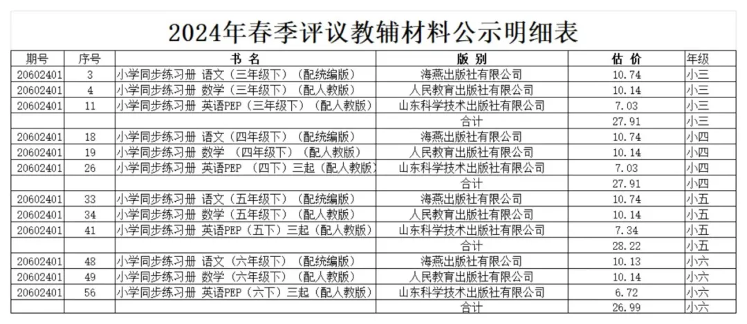 【“双减”行动】微山县第二实验小学教辅材料征订工作情况公示 第4张