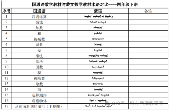 科左后旗小学数学名师工作坊开展系列活动 第3张