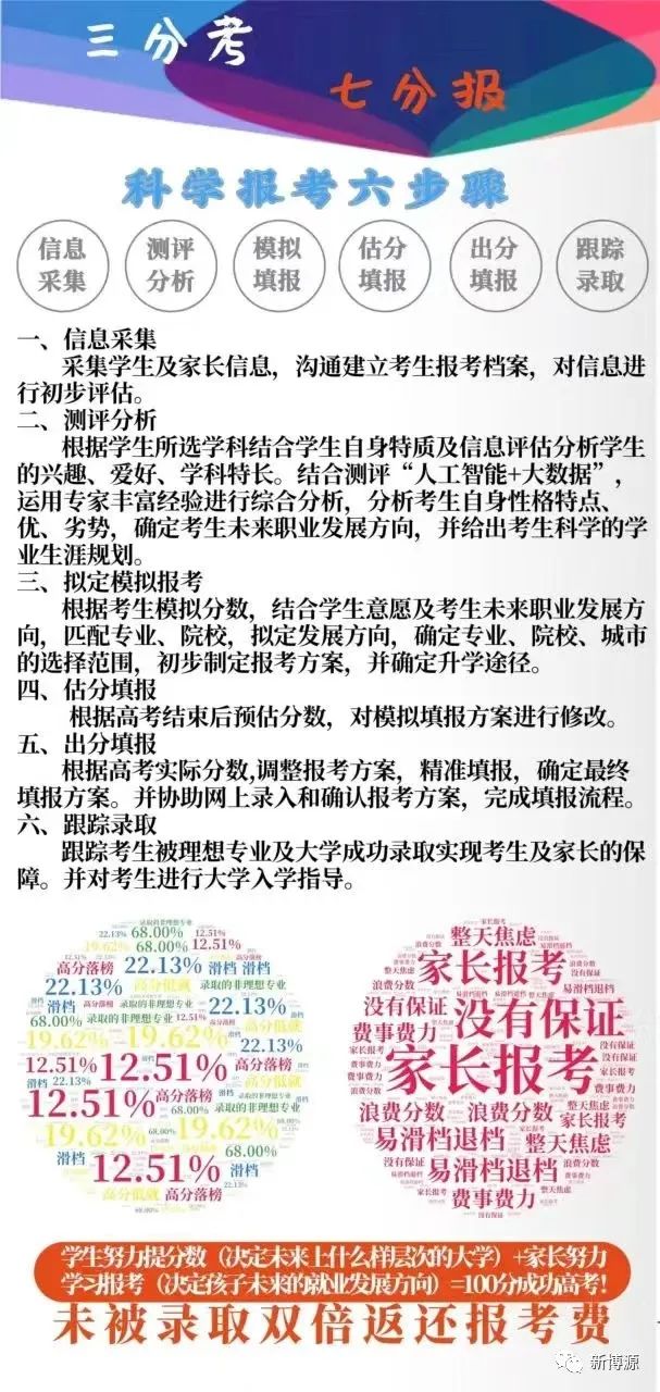 高考临场突发事件25个“怎么办”! 第14张