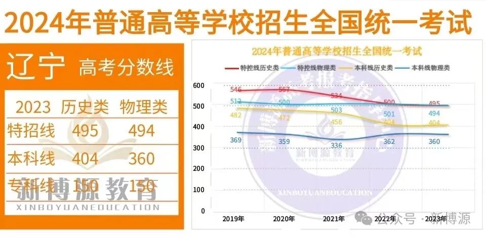 高考临场突发事件25个“怎么办”! 第11张