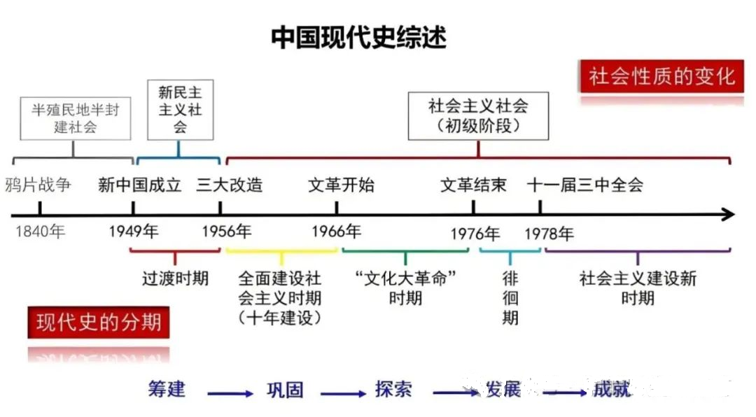 2024年中考历史中级冲刺知识网络 第40张