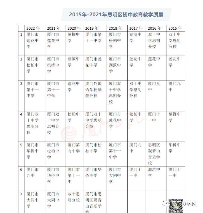 2023年厦门小学分级排行榜 第31张