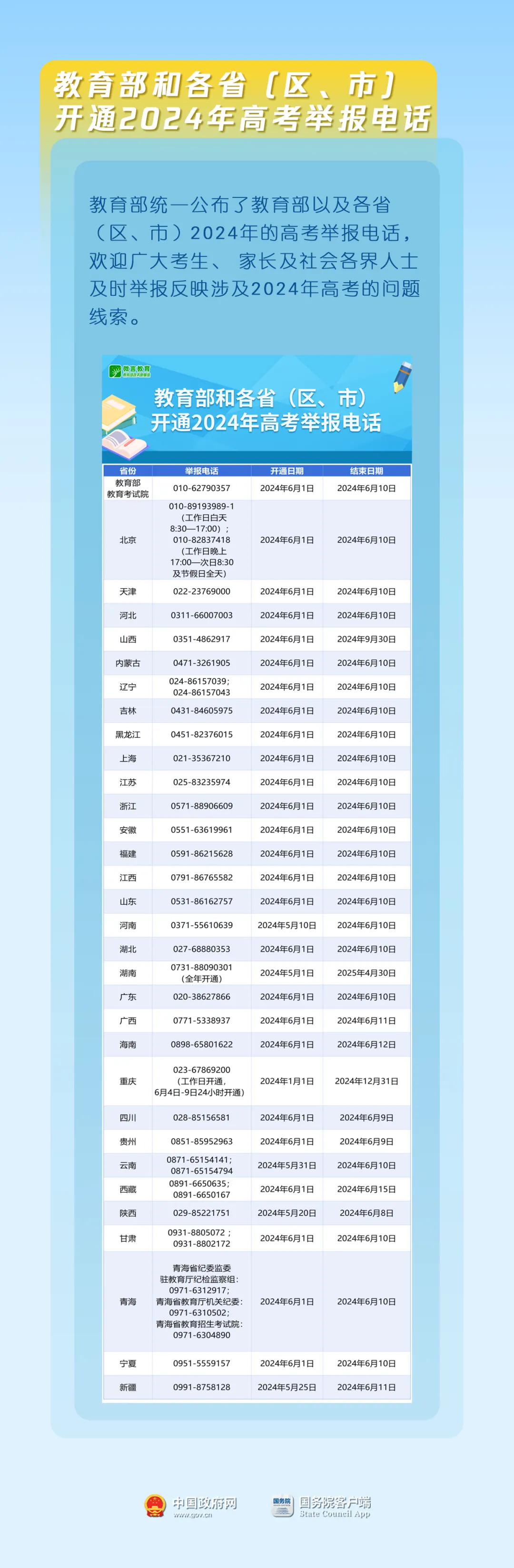 2024高考明日开考!@山东考生,考前请注意 第7张