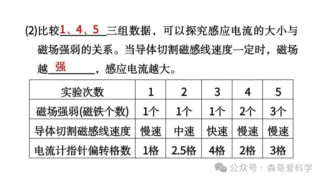 中考物理专项:分析电磁现象的一些技巧(必考) 第20张