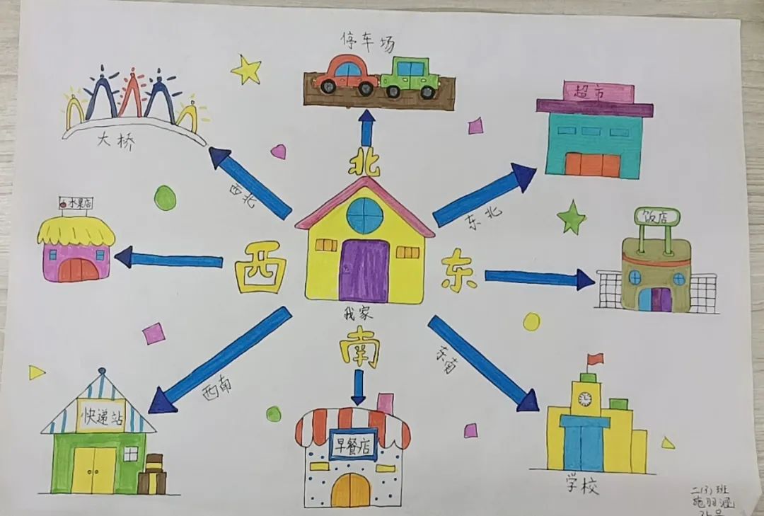 【数学实践】通源小学数学实践活动——东南西北辨方向 第26张