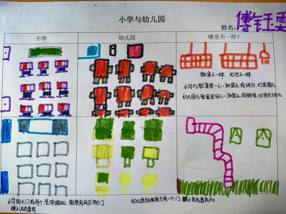 【毕业特辑 研学篇】小学 我们来了 第164张