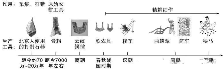 2024年中考历史中级冲刺知识网络 第9张