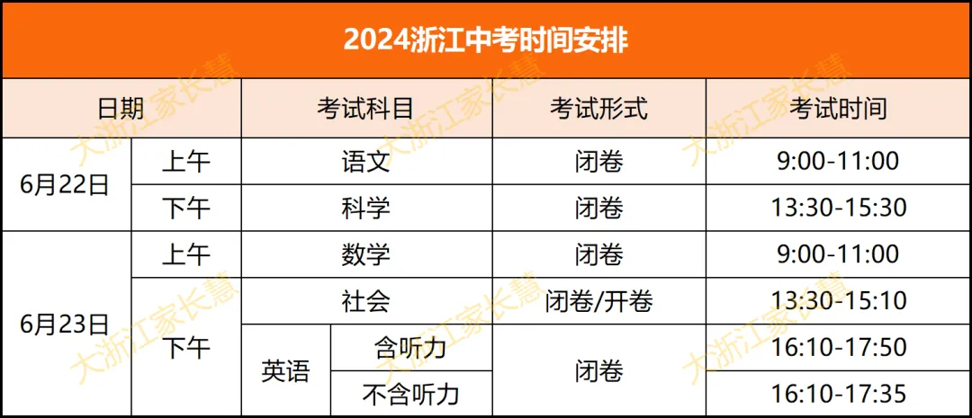 浙江省宁波市2024年中考全景复习指导试题及答案(全) 第1张