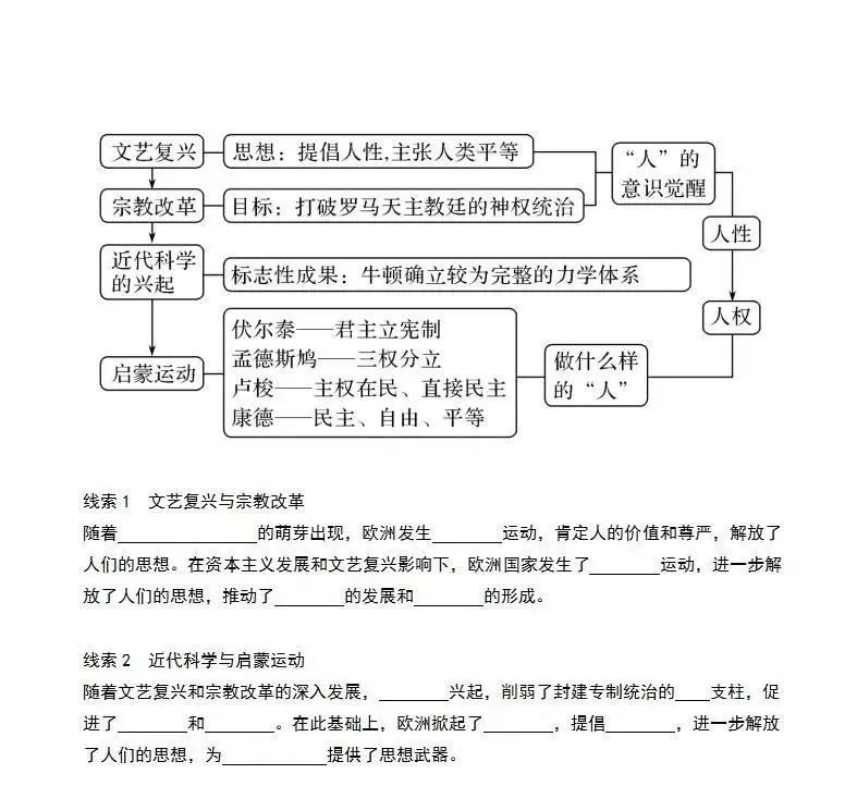 2024年中考历史中级冲刺知识网络 第64张