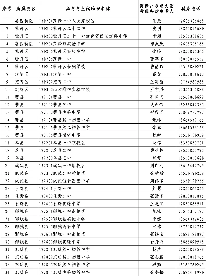 高考时忘带、丢失身份证!莫慌,找菏泽警方,附联系电话. 第3张