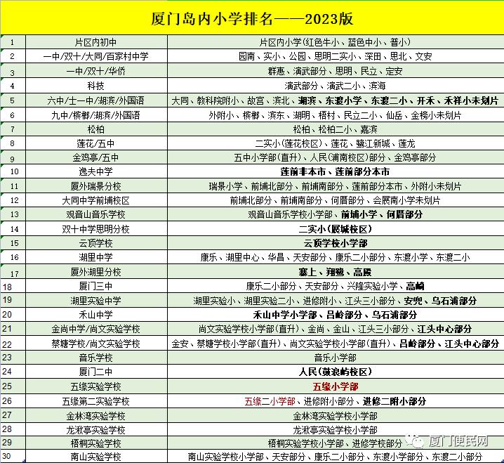 2023年厦门小学分级排行榜 第26张