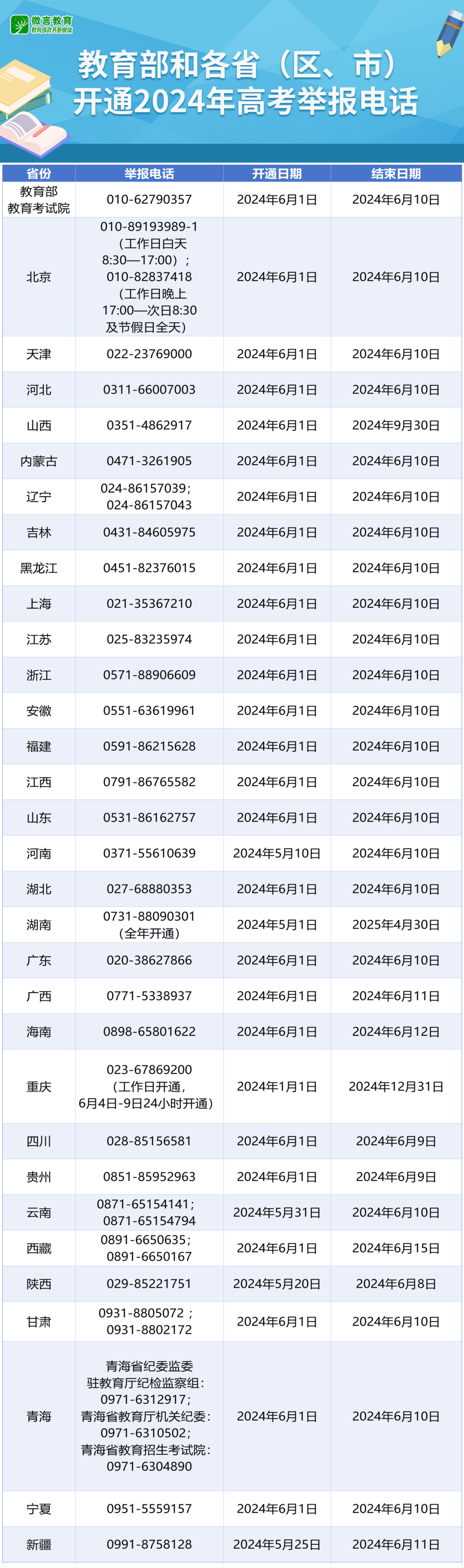 高考举报电话公布!高铁新增“优选一等座”?工厂被传停工停产,周大福回应…… 第2张