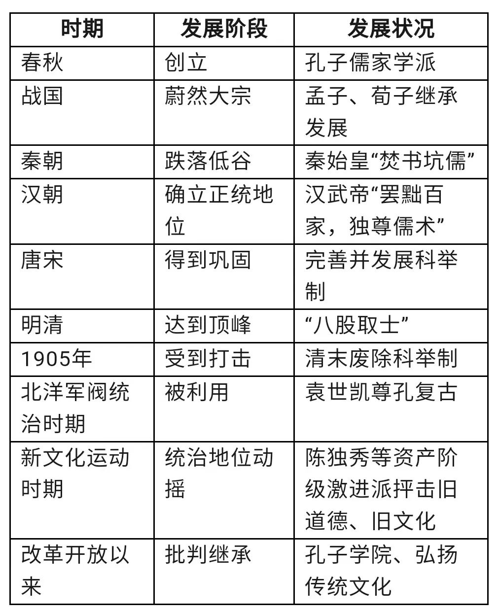 2024年中考历史中级冲刺知识网络 第16张