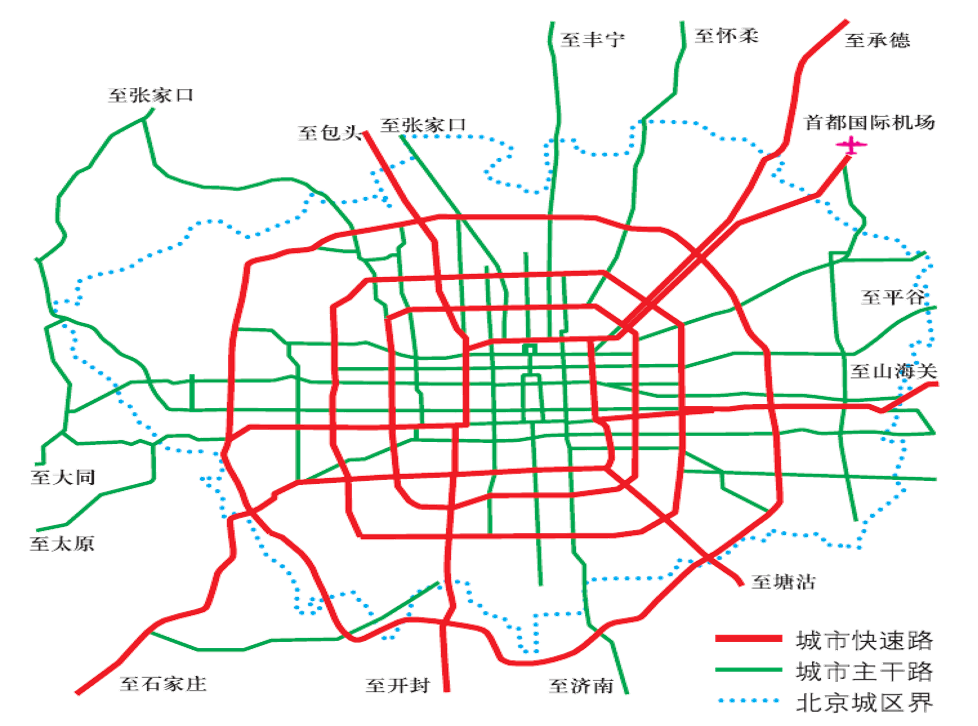 【中考地理必背知识点30】——北京市的城市特征与建设成就 第23张