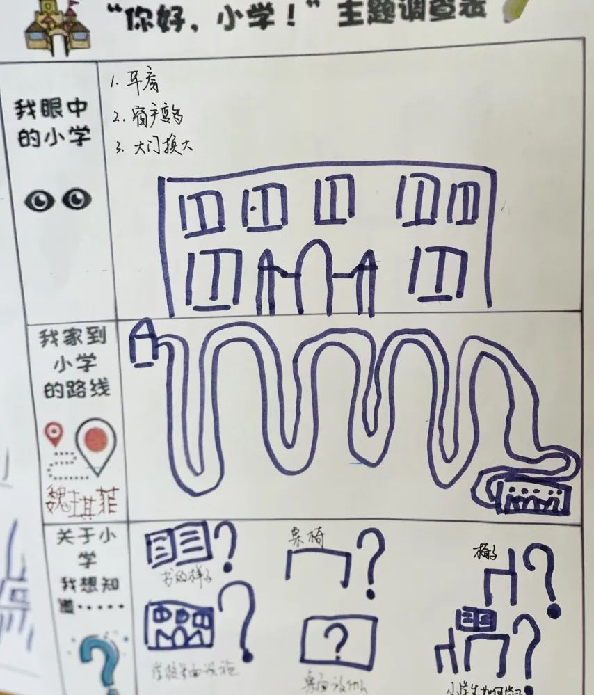 小学初体验  衔接零距离 第7张