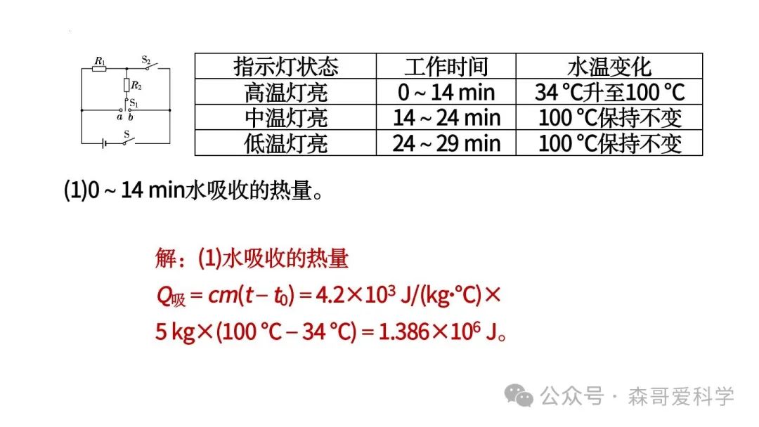 中考物理专题:以电热器为载体的综合计算(必考) 第19张