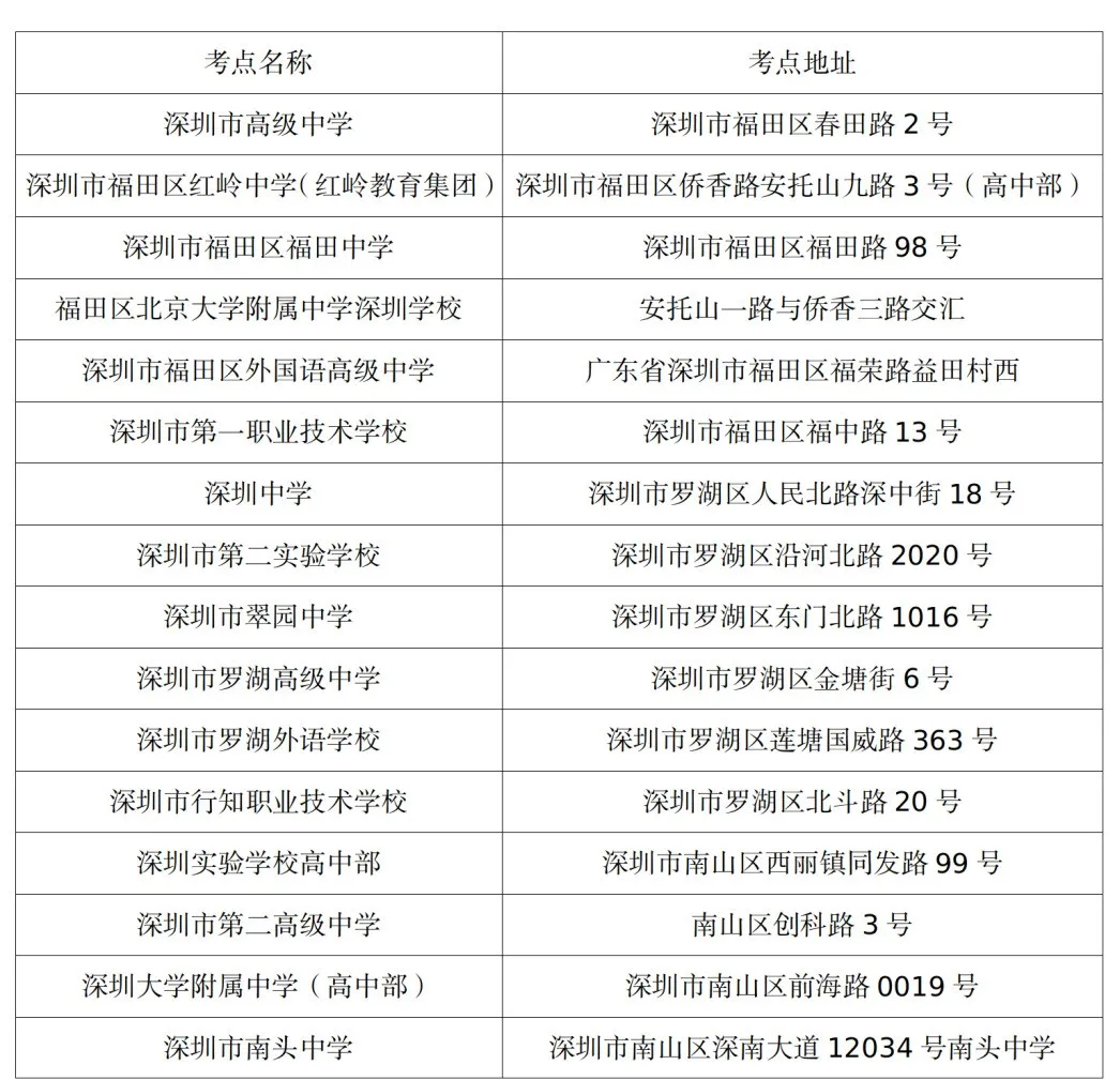 深圳高考!6月6日下午4点可去考点熟悉环境,附:深圳市各考点地址 第6张