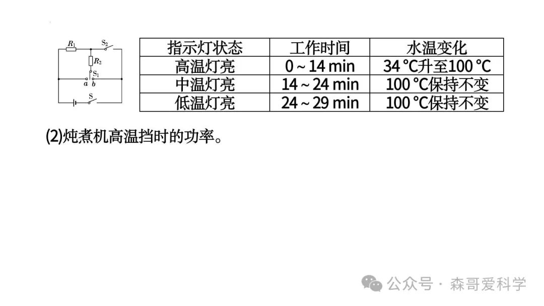 中考物理专题:以电热器为载体的综合计算(必考) 第20张