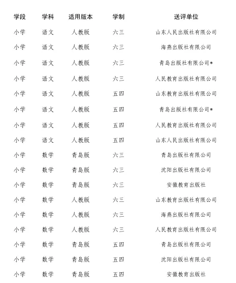 【“双减”行动】微山县第二实验小学教辅材料征订工作情况公示 第1张