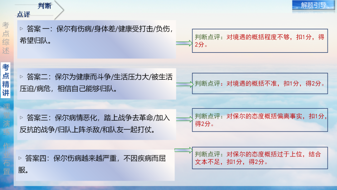 2024年中考语文复习之名著阅读:对事件和情节的概括 第19张