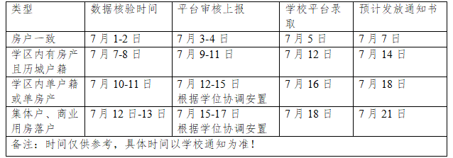 2024年历城区华山第三小学户籍房产适龄儿童入学工作安排 第5张