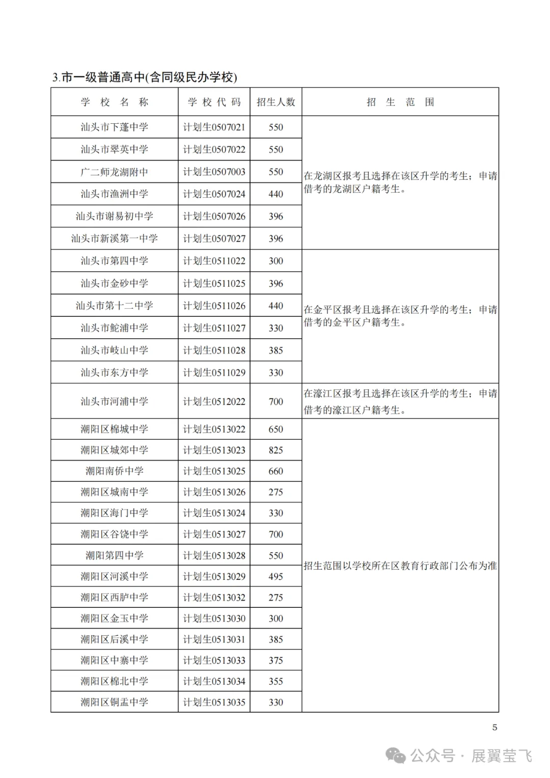 重磅!汕头中考分数线预测评估大参考2024,含招生计划目录,信息量极大!附带潮阳实验招生信息 第7张