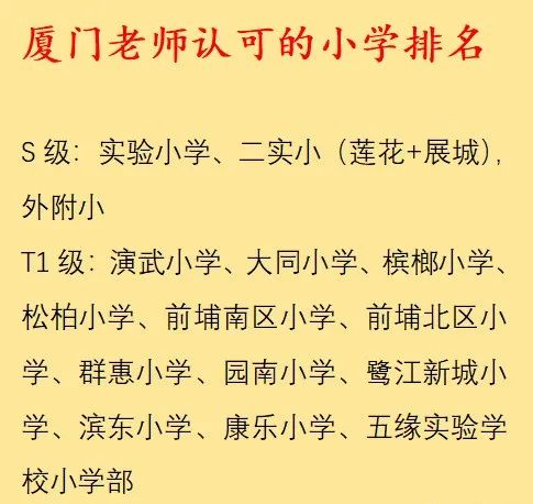 2023年厦门小学分级排行榜 第25张