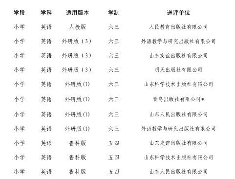 【“双减”行动】微山县第二实验小学教辅材料征订工作情况公示 第2张