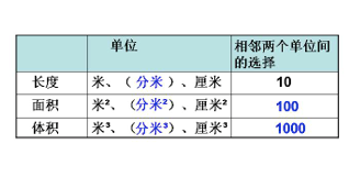 小学数学1~6年级知识薄弱点应对方法汇总 第4张