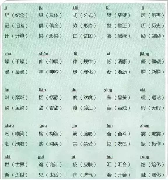 语文老师太有才!把小学6年同音字做成图,全班孩子再也没错过! 第2张