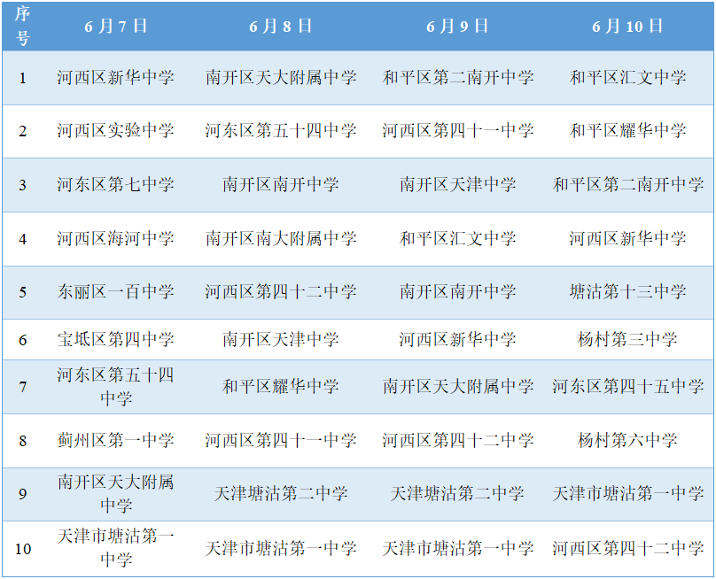 高考和端午节假期期间道路交通出行预测!|两公布一提示 第3张